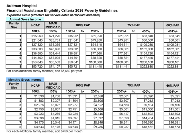 2024 Aultman Hospital HCAP Income Guidelines